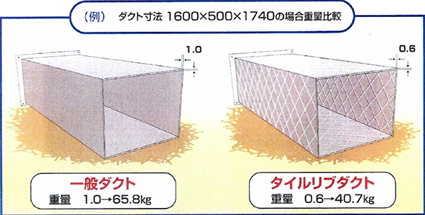 T.L.D.タイルリブダクト